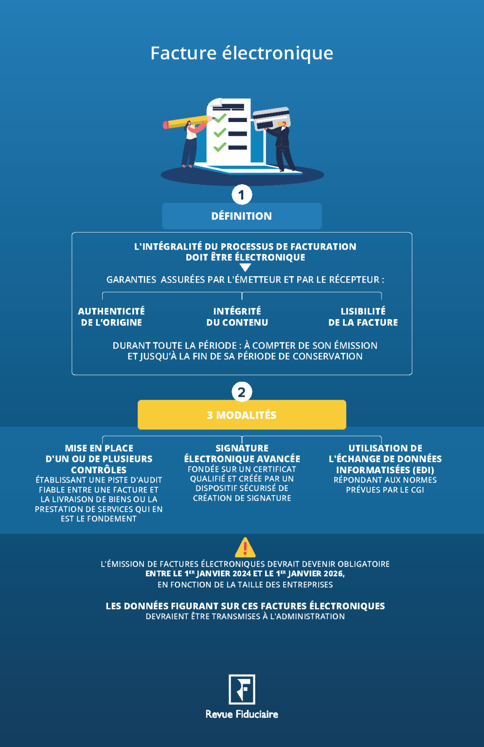 Tout savoir sur la facturation électronique de la TVA RF Blog