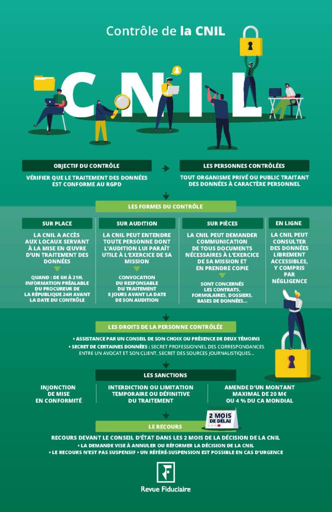 La Cnil Exposé – Cnil En France – GZNQ