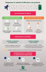 Infographie_Dispenser_le_salarié_d_effectuer_son_préavis