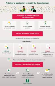 Infographie_Préciser_le_motif_du_licenciement
